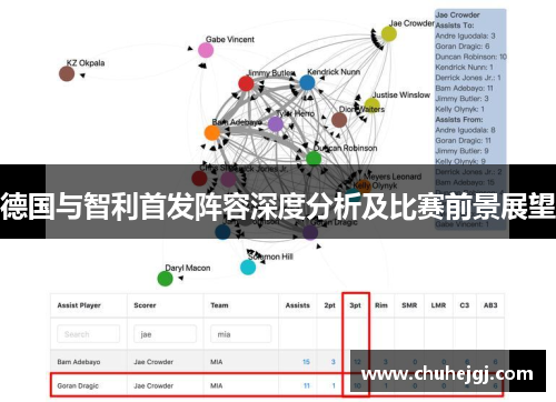 德国与智利首发阵容深度分析及比赛前景展望