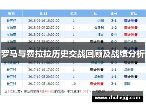 罗马与费拉拉历史交战回顾及战绩分析