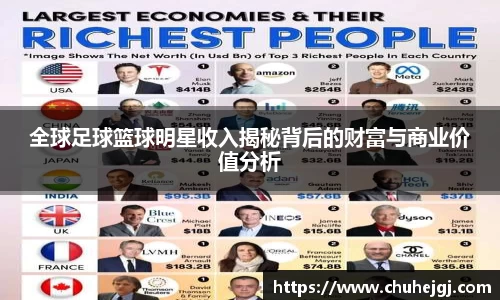 全球足球篮球明星收入揭秘背后的财富与商业价值分析